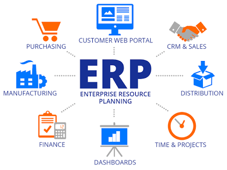 What is ERP PPT